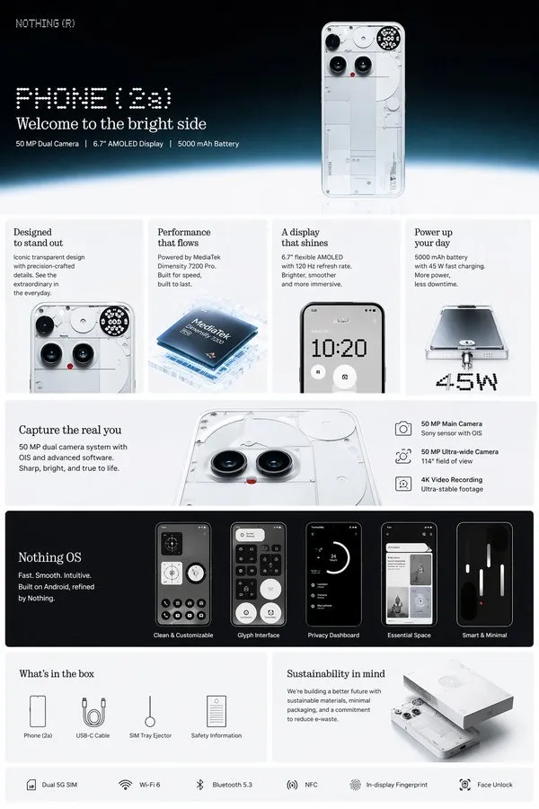 Premium Amazon A+ Product Detail Pages