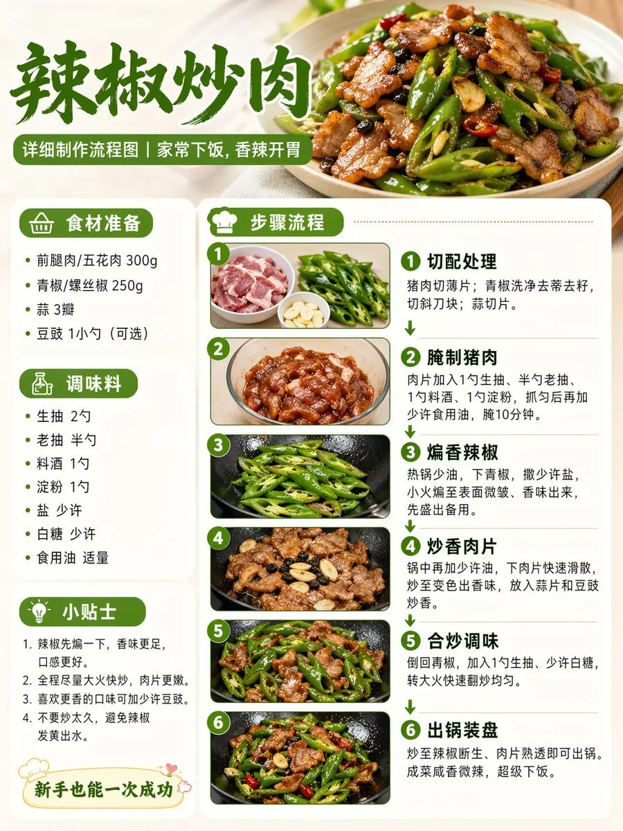 Visual Recipe Flowchart for Home Cooking