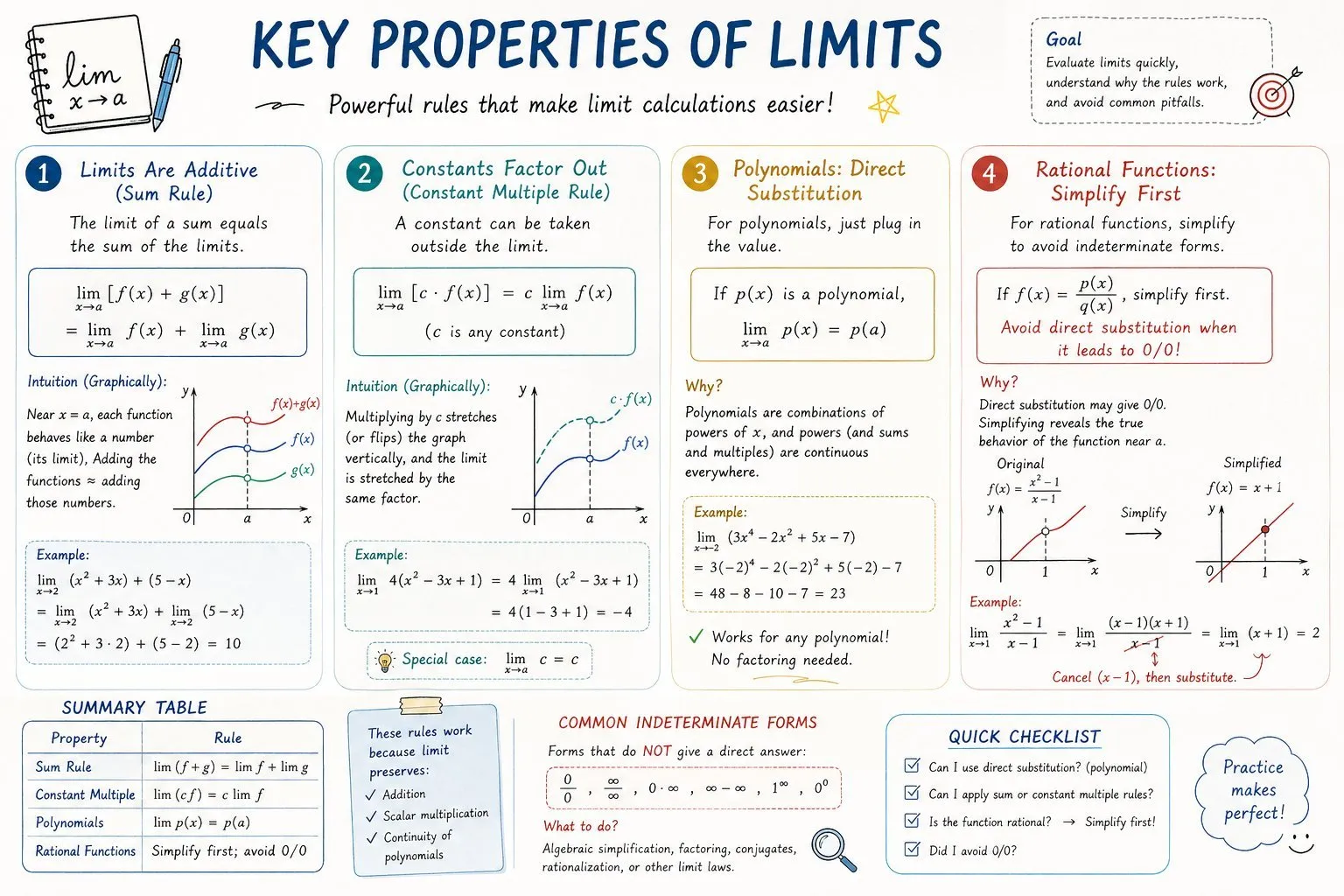 Elegant Mathematics Visualization Infographic