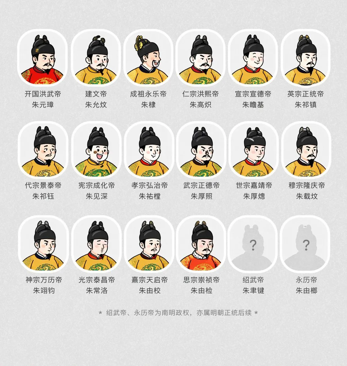 Dynasty Emperor Avatar Portrait Gallery