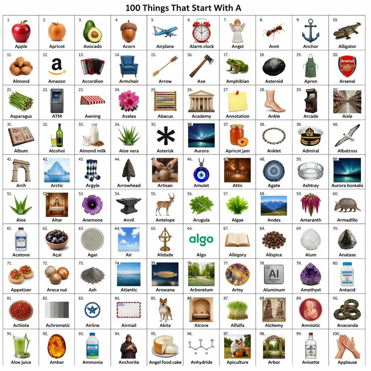Alphabet A Objects 10x10 Grid