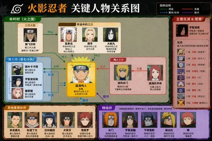 Detailed Character Relationship Diagram Chart