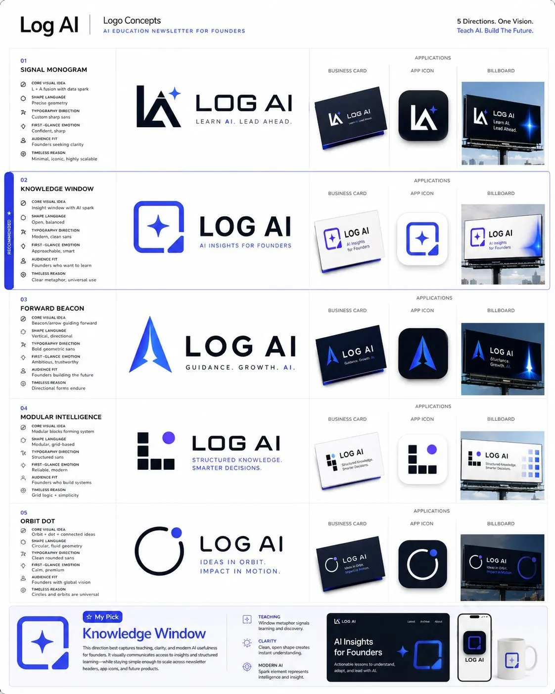 Complete Brand Identity Design System Poster
