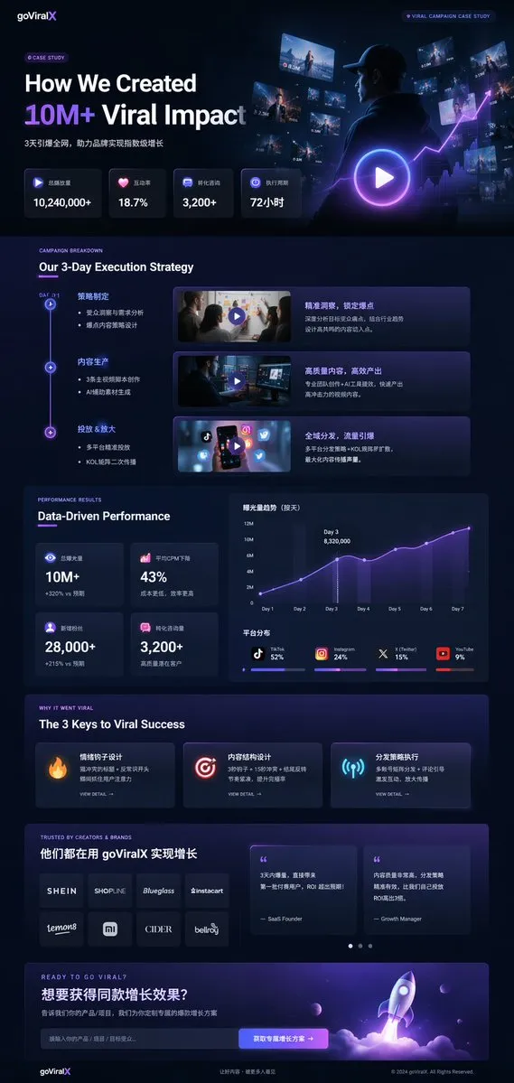 goViralX Dark Mode Campaign Case Study