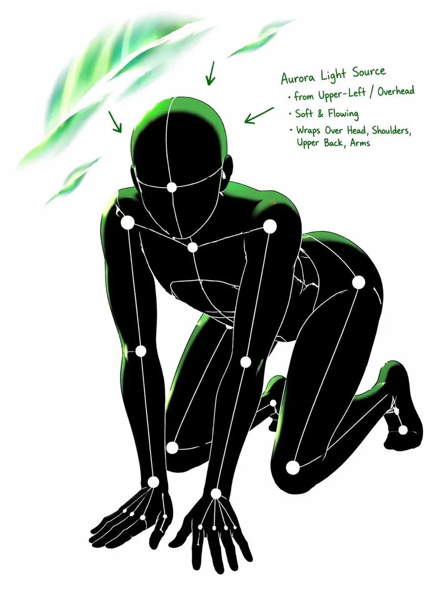 White-Line Pose & Light Study Sheet