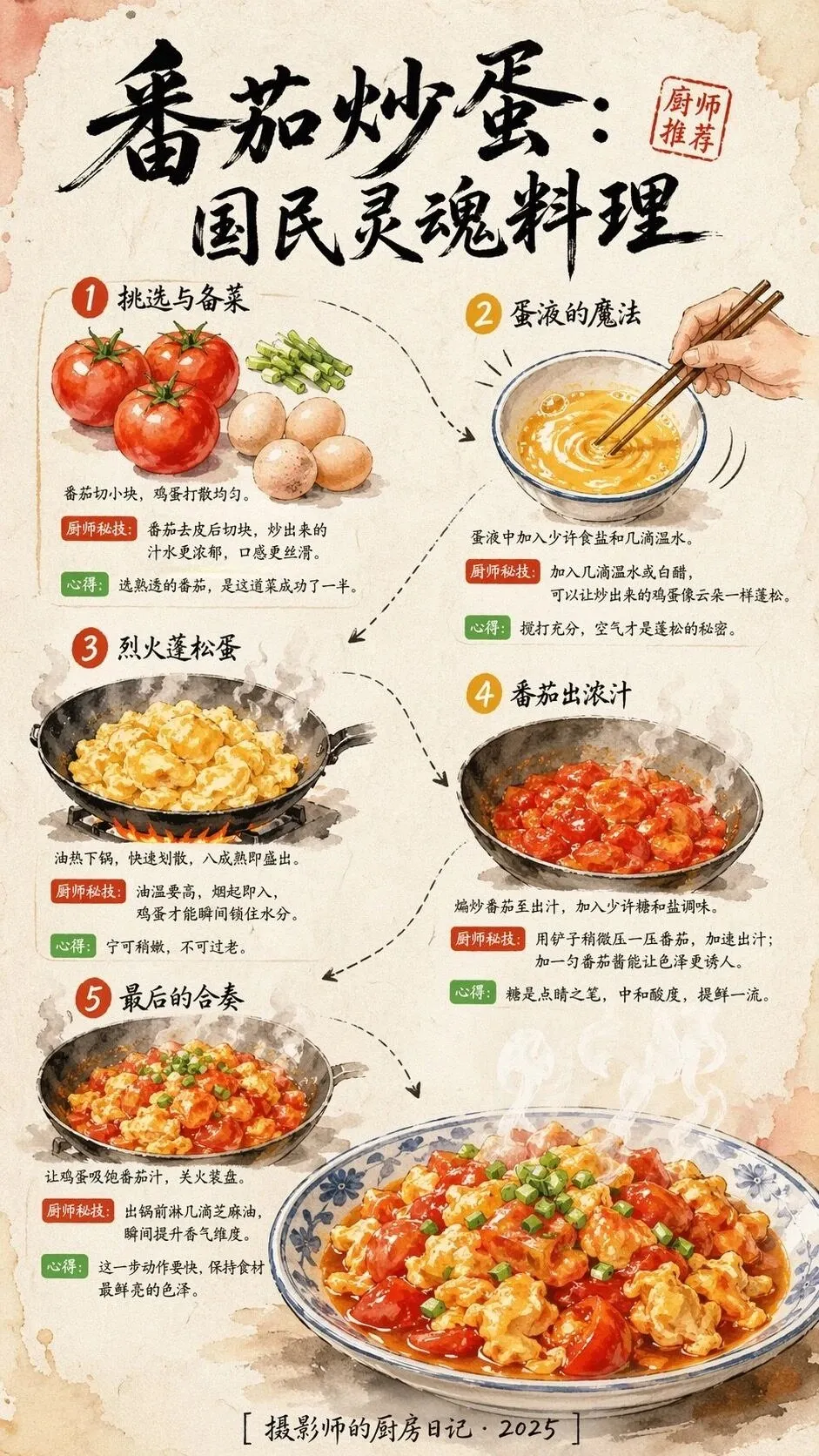Hand-Drawn Tomato Egg Recipe Infographic