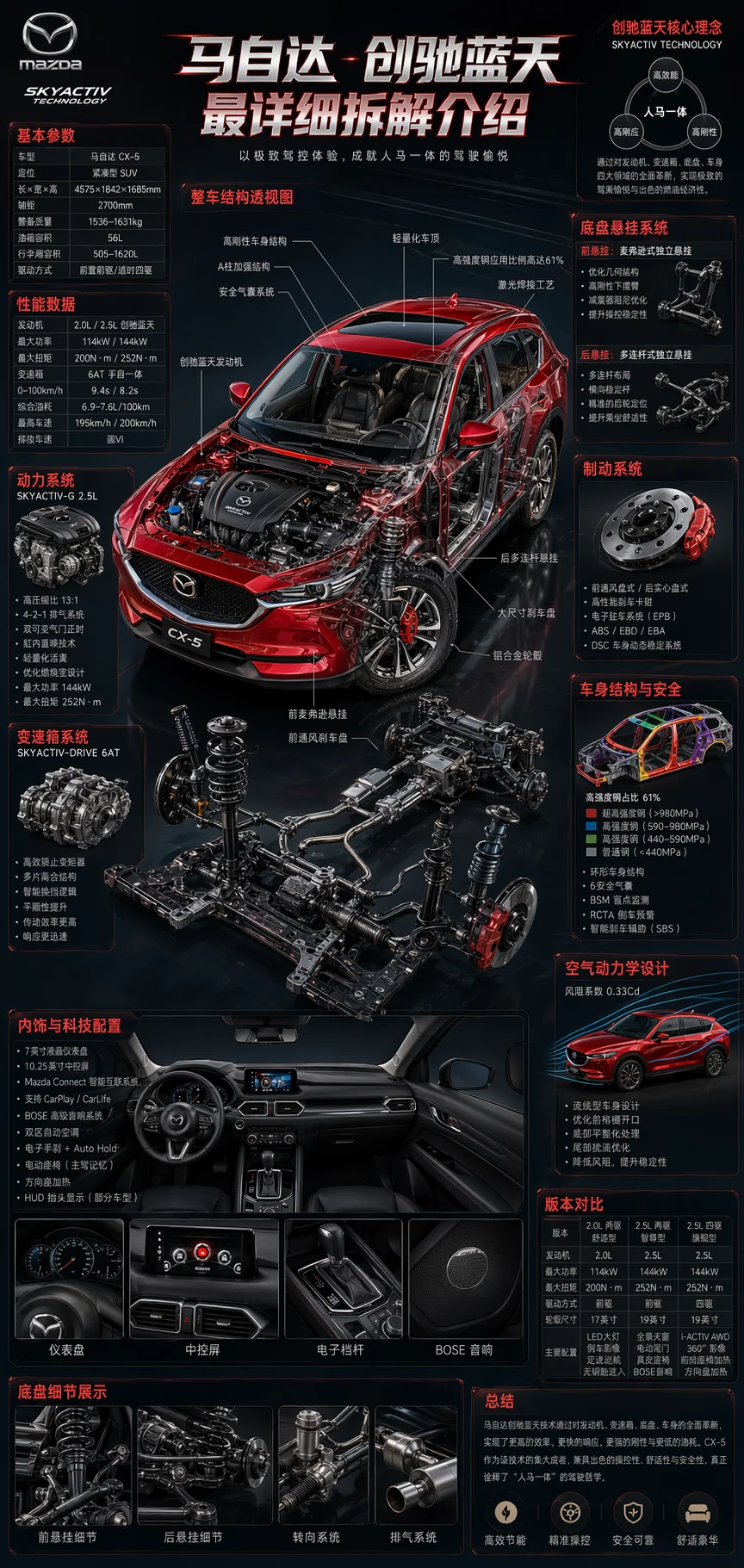 Cinematic Automotive Tech Teardown Poster