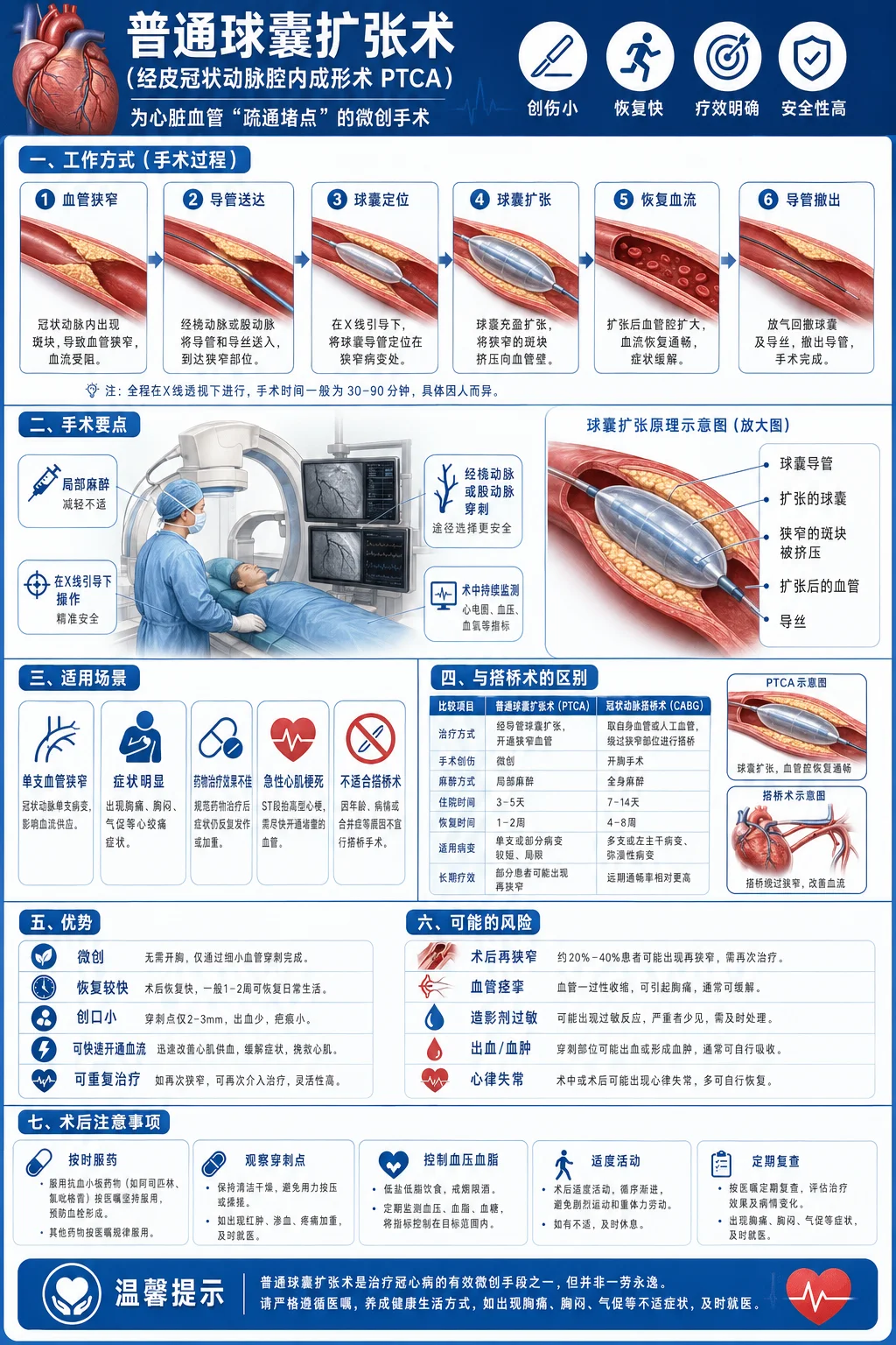 Clean Medical Science Infographic Poster