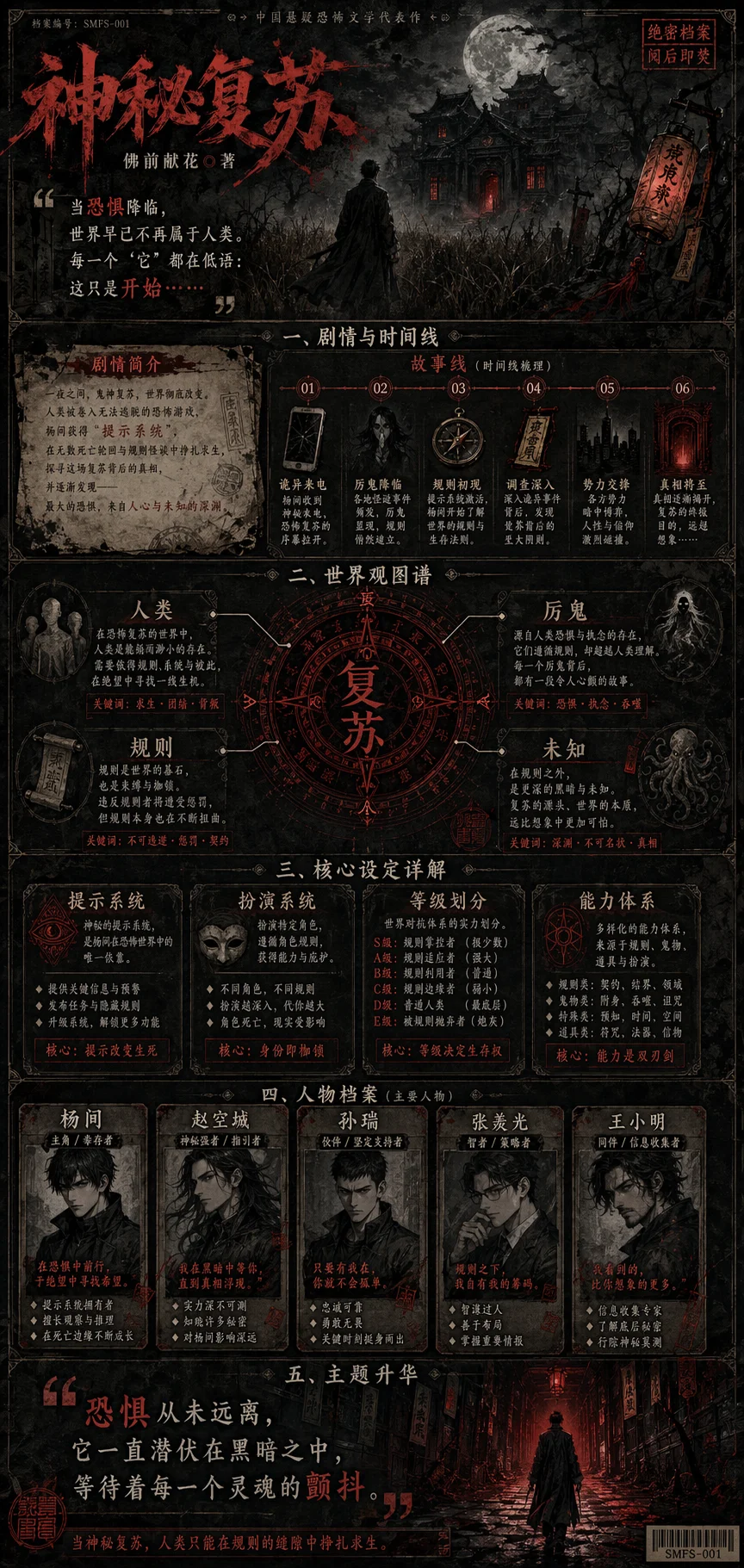 Dark Gothic Literary Work Visual Guide